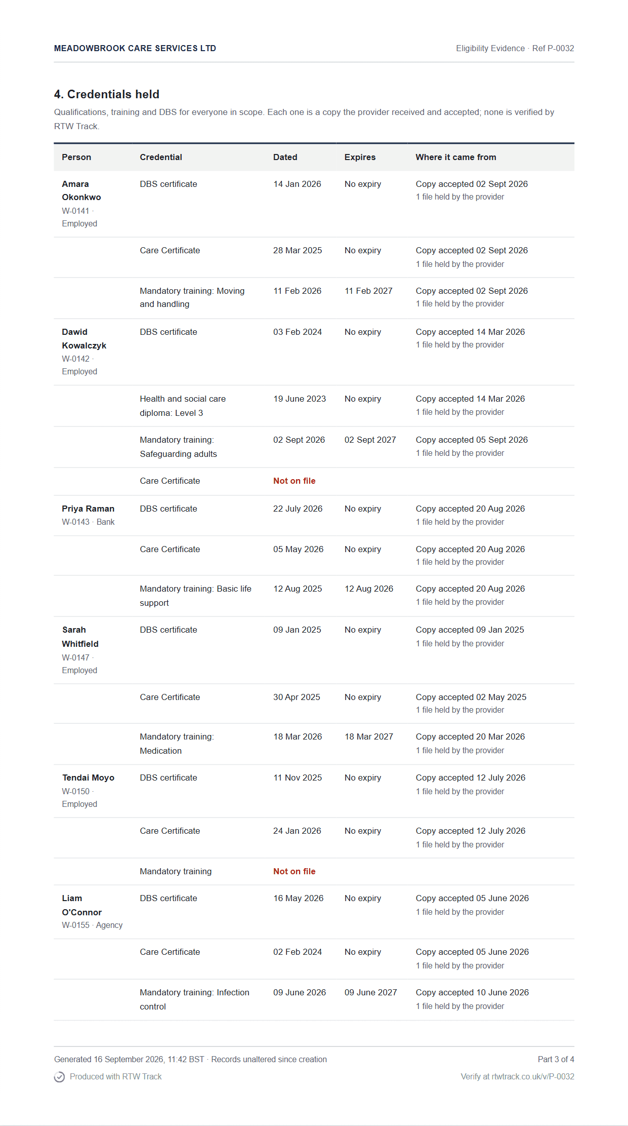 A page from a sample eligibility pack listing each worker's DBS certificate, Care Certificate and training, with the date the provider accepted each copy